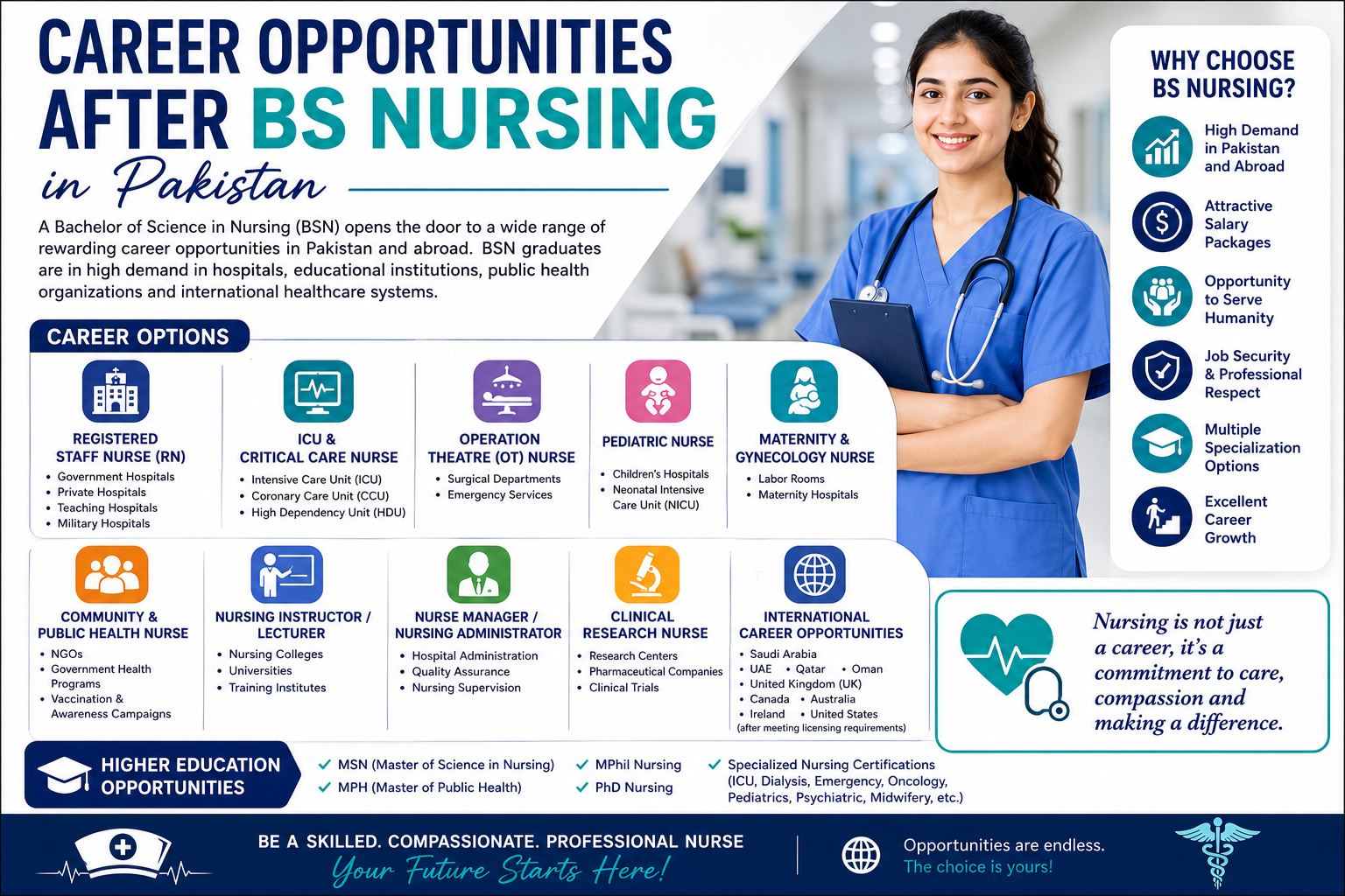 Career Opportunities After BS Nursing in Pakistan